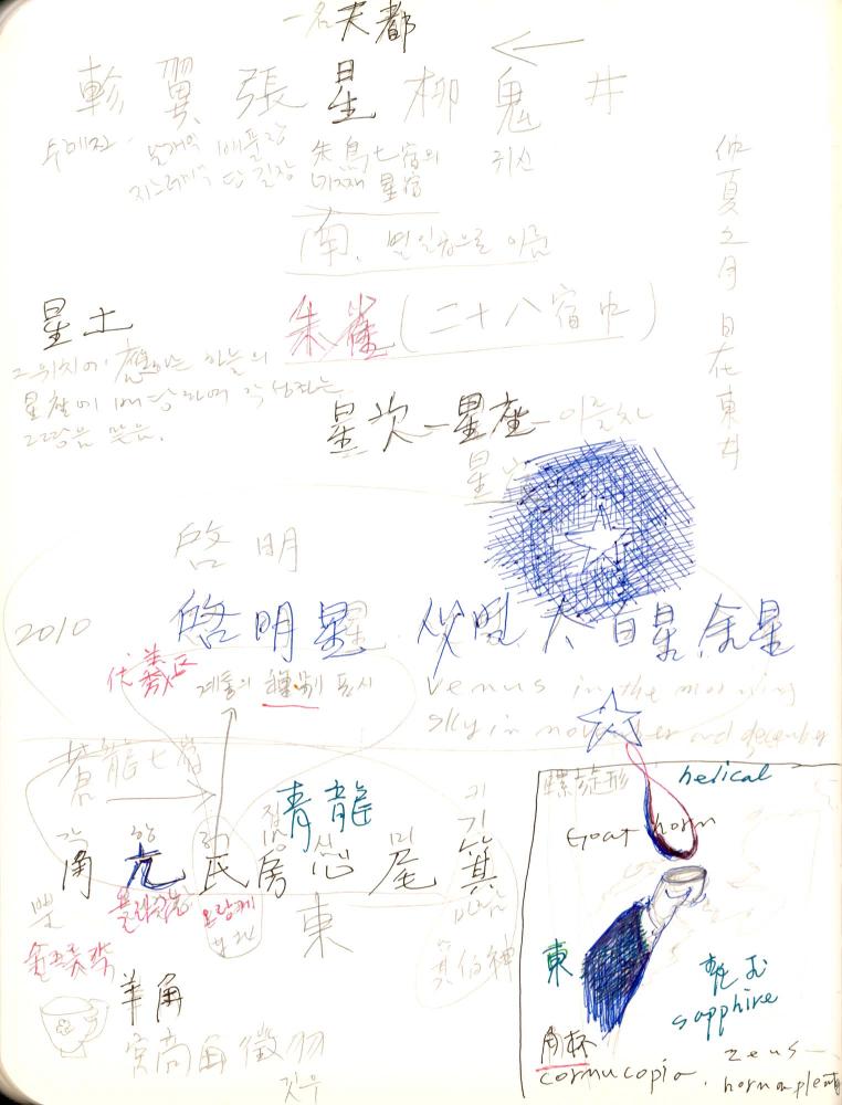 2009년 전후의 김차섭 구상노트