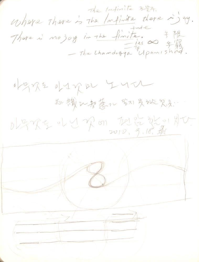 2009년 전후의 김차섭 구상노트