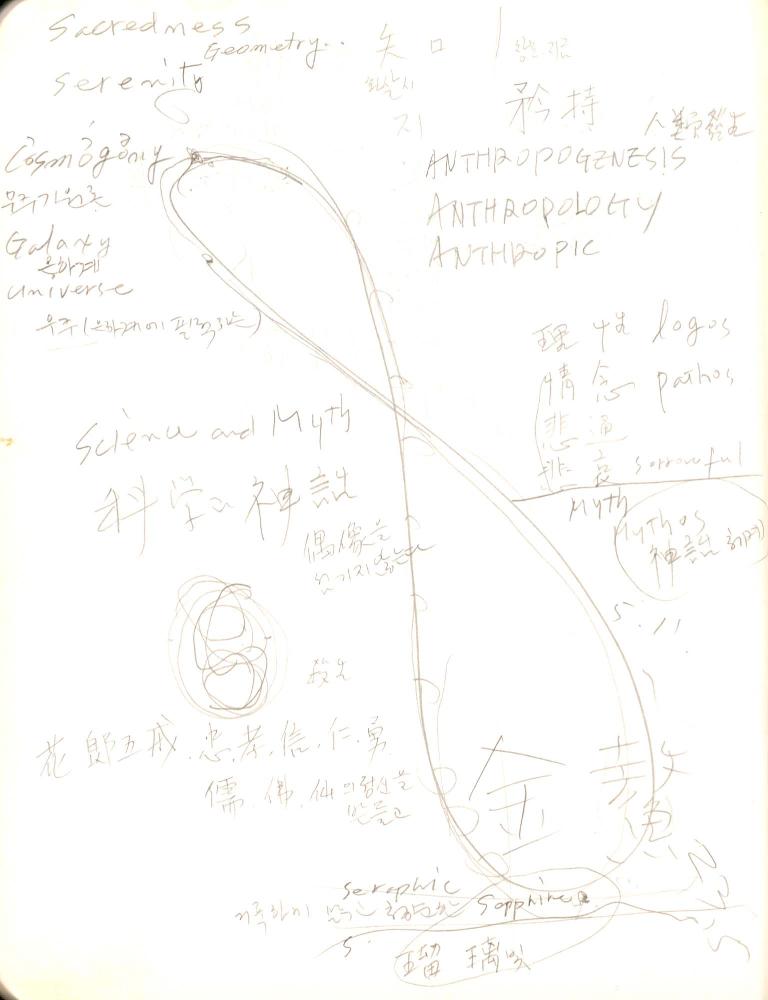 2009년 전후의 김차섭 구상노트