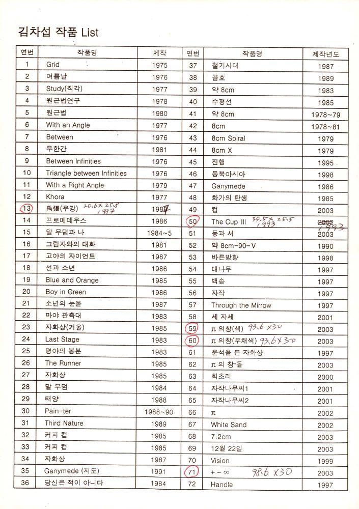 2003년 전후의 김차섭 구상노트 2 6