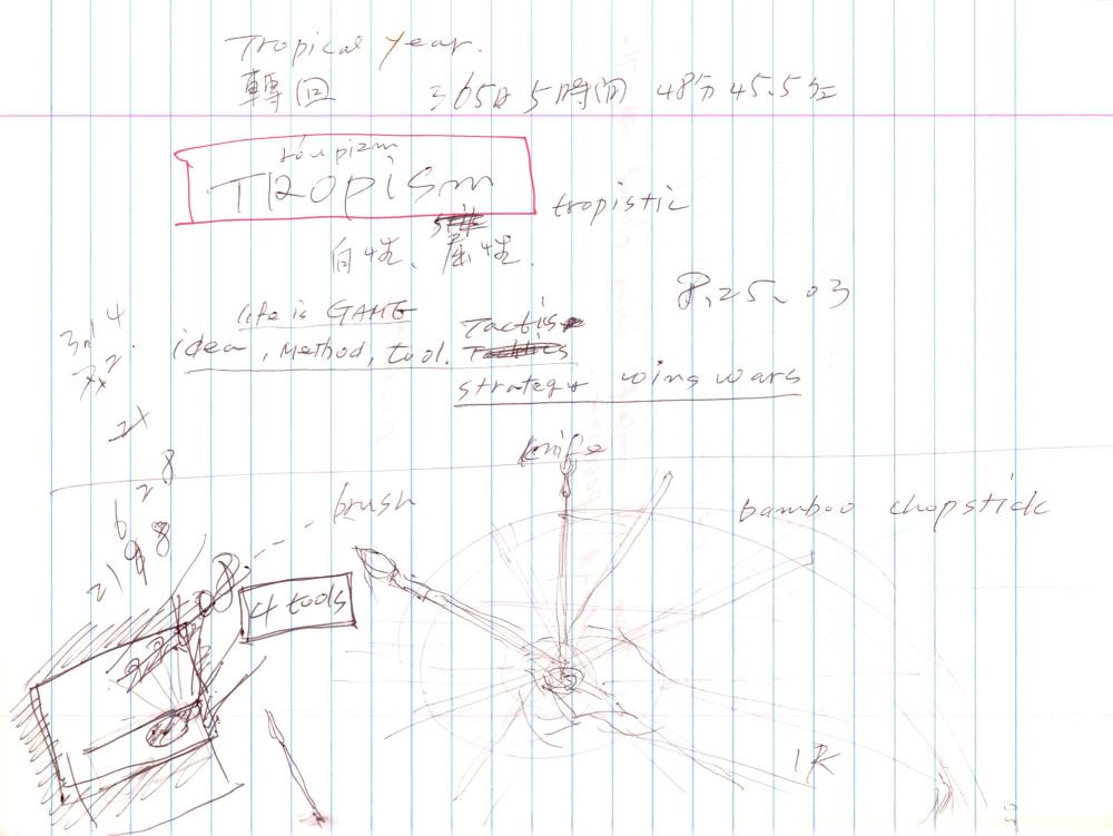 2003년 전후의 김차섭 구상노트 2