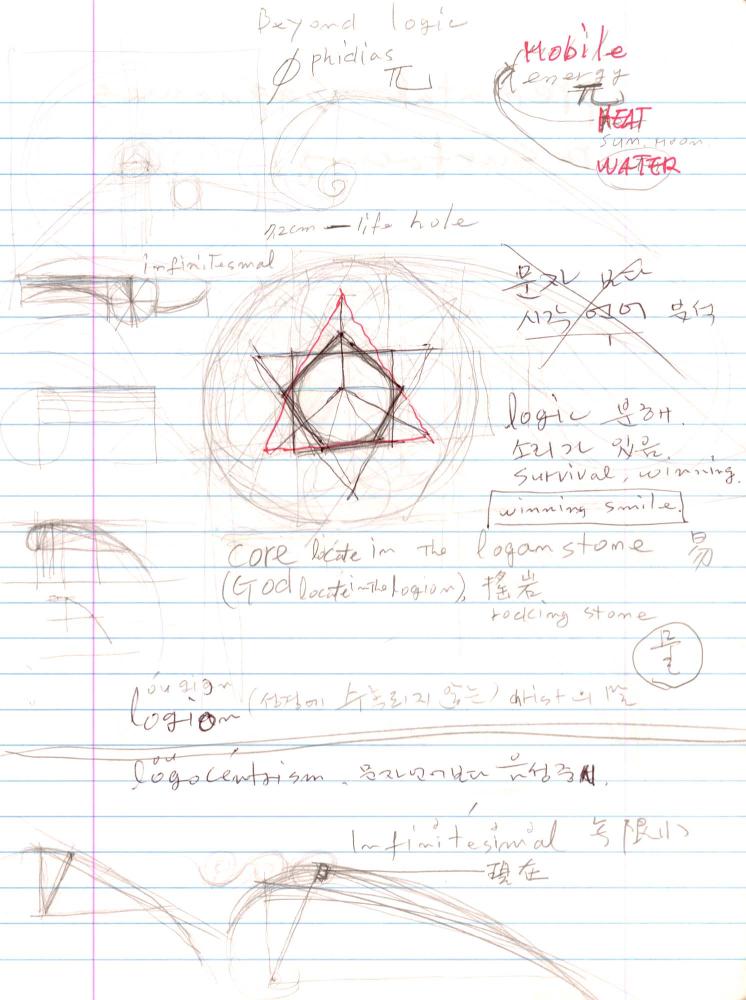 2003년 전후의 김차섭 구상노트 2