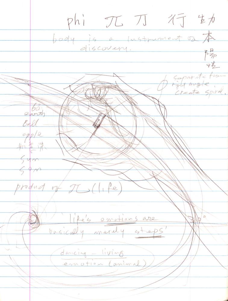 2003년 전후의 김차섭 구상노트 2