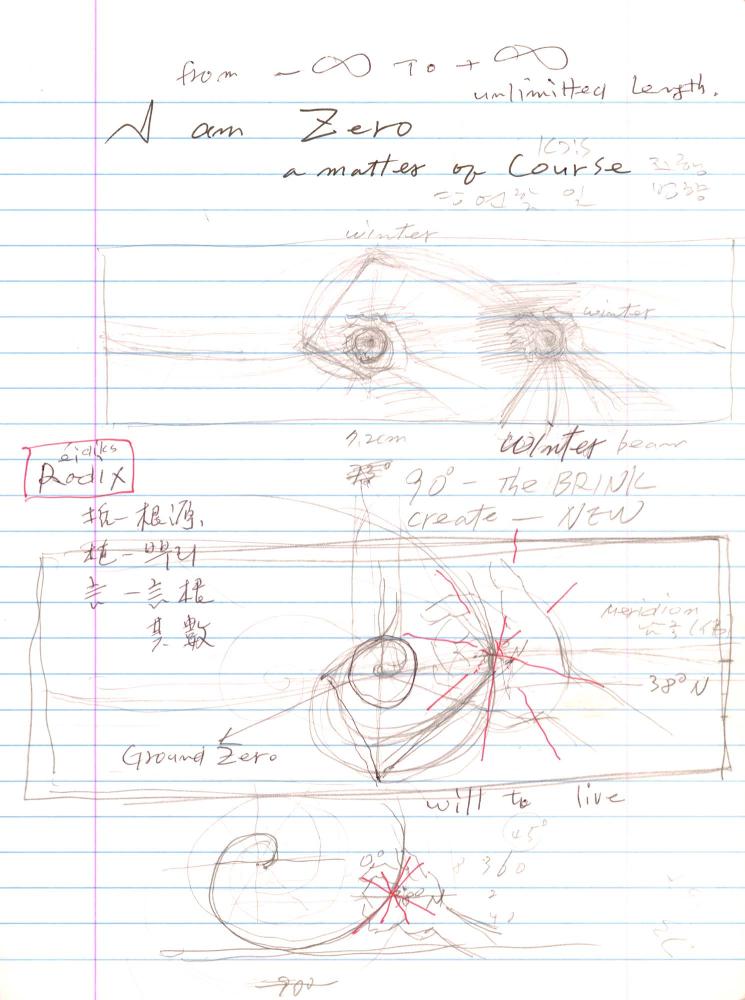 2003년 전후의 김차섭 구상노트 2