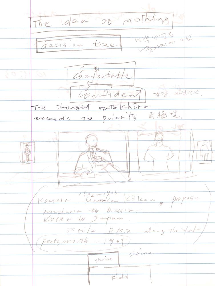 2003년 전후의 김차섭 구상노트 2