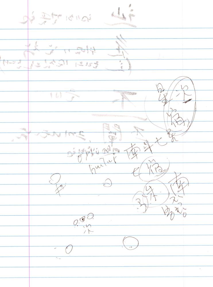 2003년 전후의 김차섭 구상노트 2