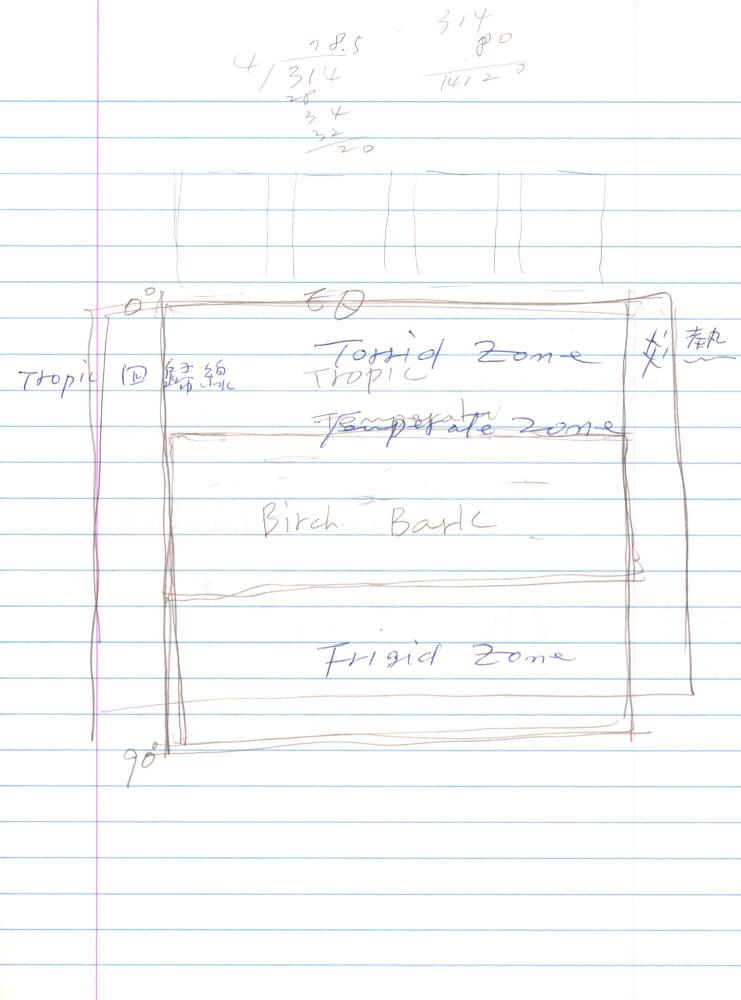 2003년 전후의 김차섭 구상노트 2