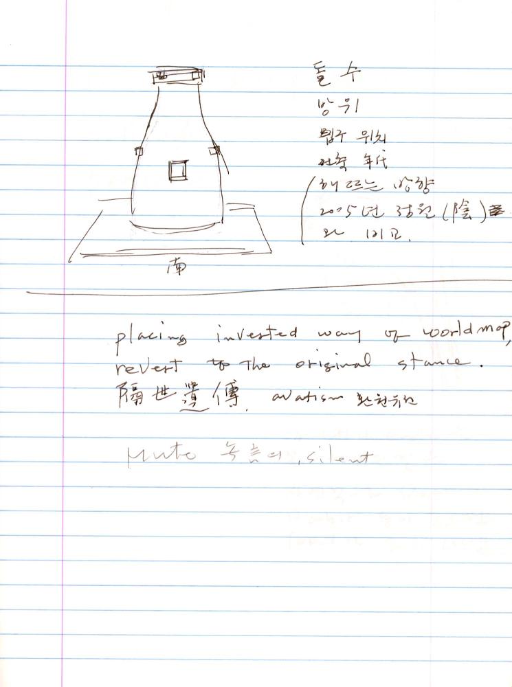 2003년 전후의 김차섭 구상노트 2