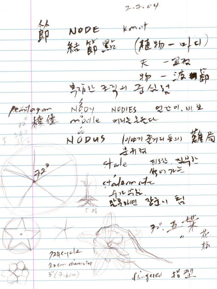 2003년 전후의 김차섭 구상노트 2