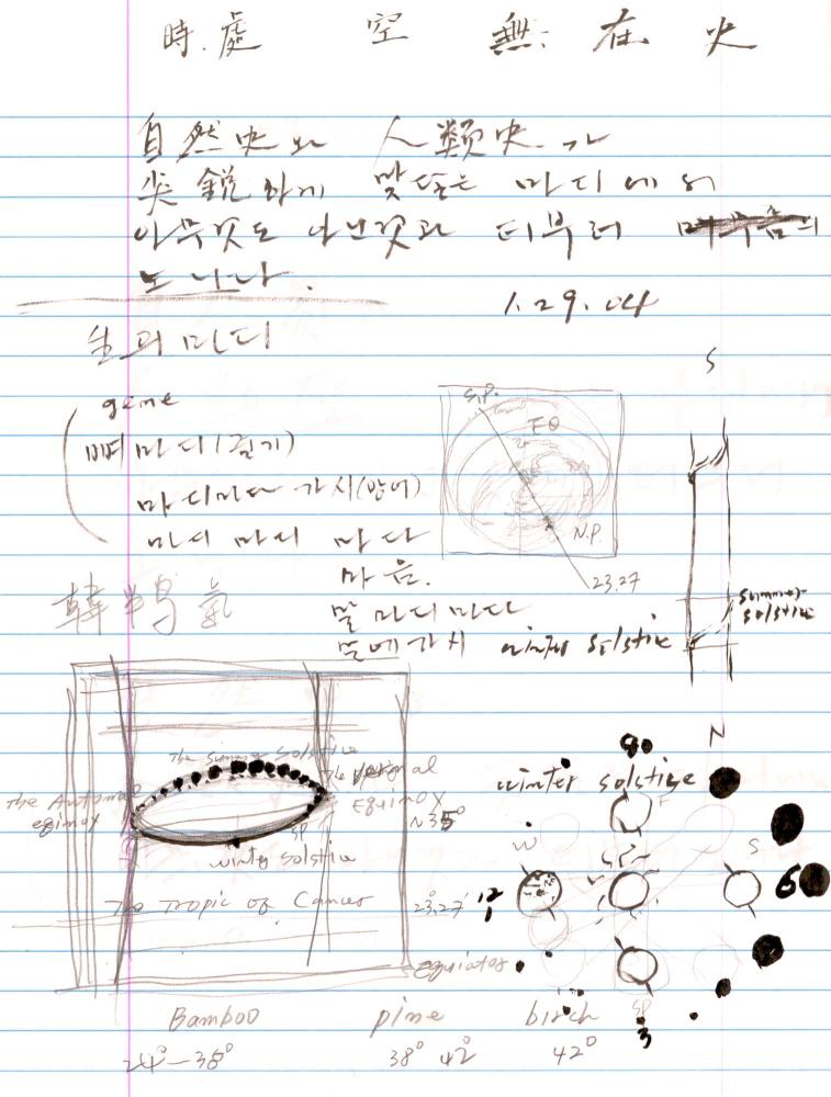 2003년 전후의 김차섭 구상노트 2