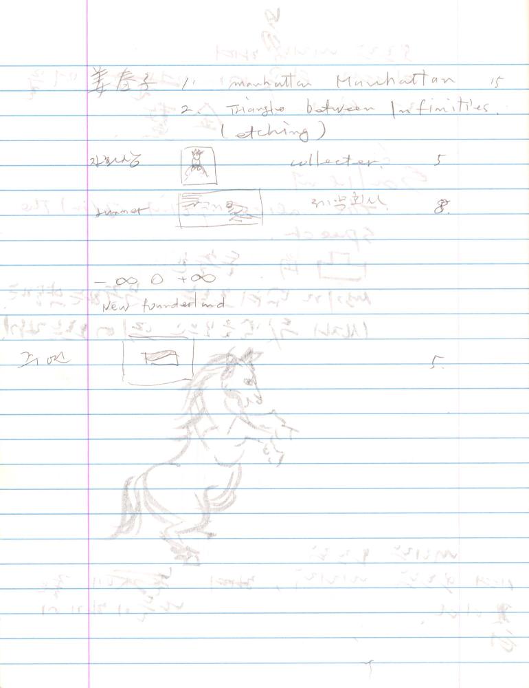 2003년 전후의 김차섭 구상노트 2