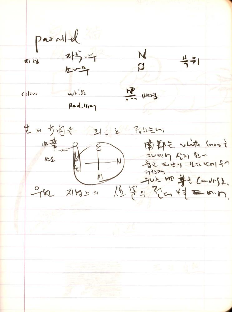 1993년 김차섭 구상노트 3