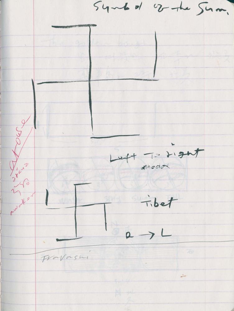 1999년 김차섭 구상노트 2