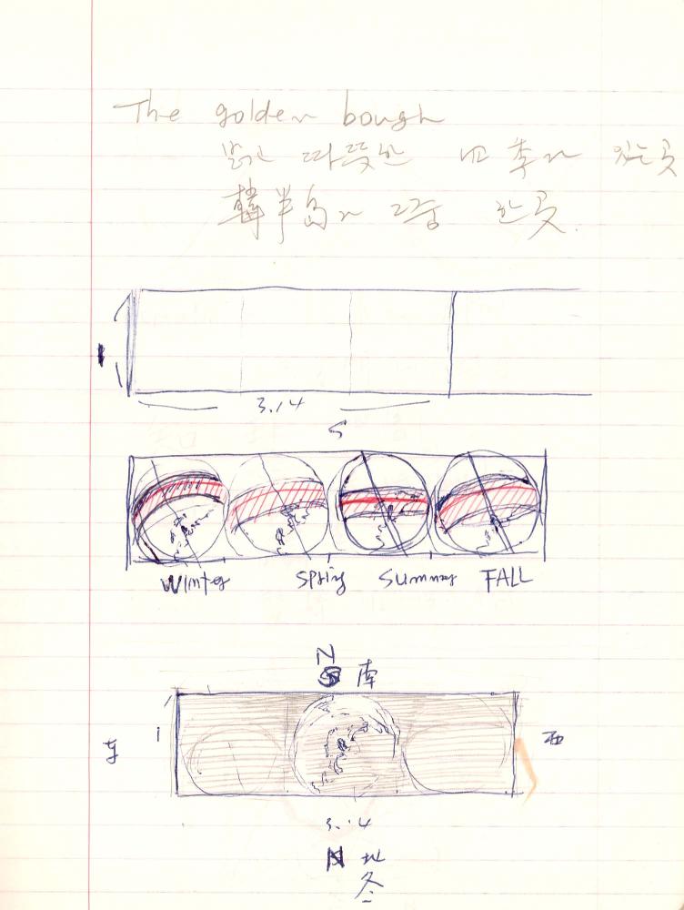 1999년 김차섭 구상노트 2