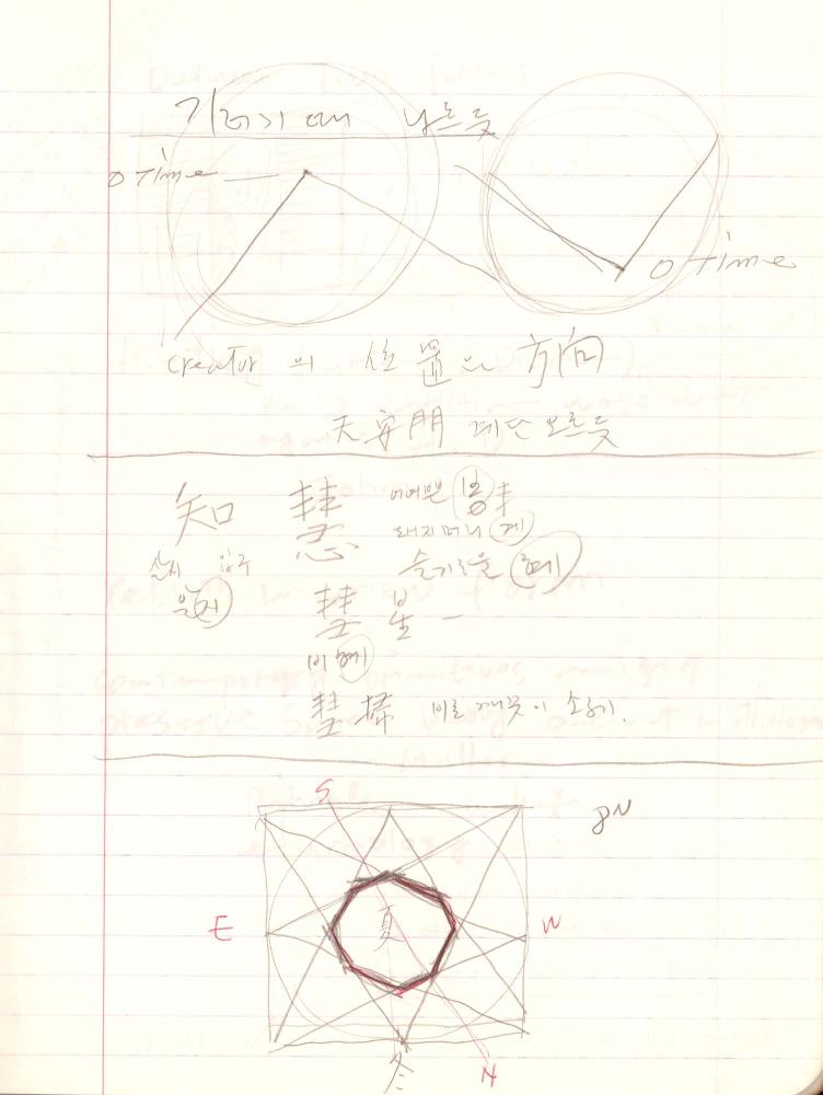 1999년 김차섭 구상노트 2
