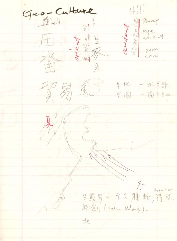 1999년 김차섭 구상노트 2