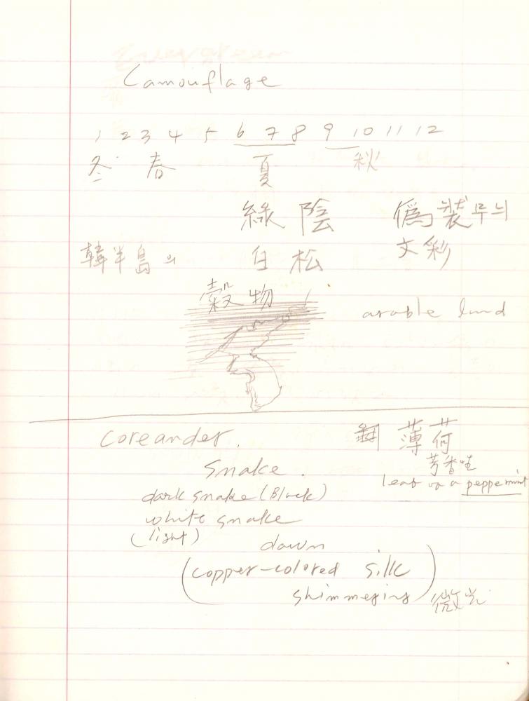 1999년 김차섭 구상노트 2