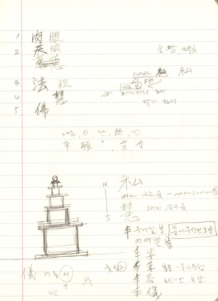 1999년 김차섭 구상노트 3