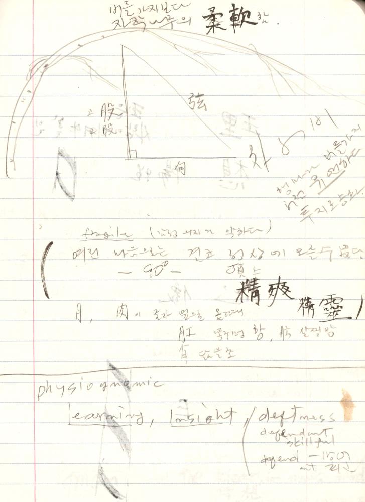 1999년 김차섭 구상노트 3