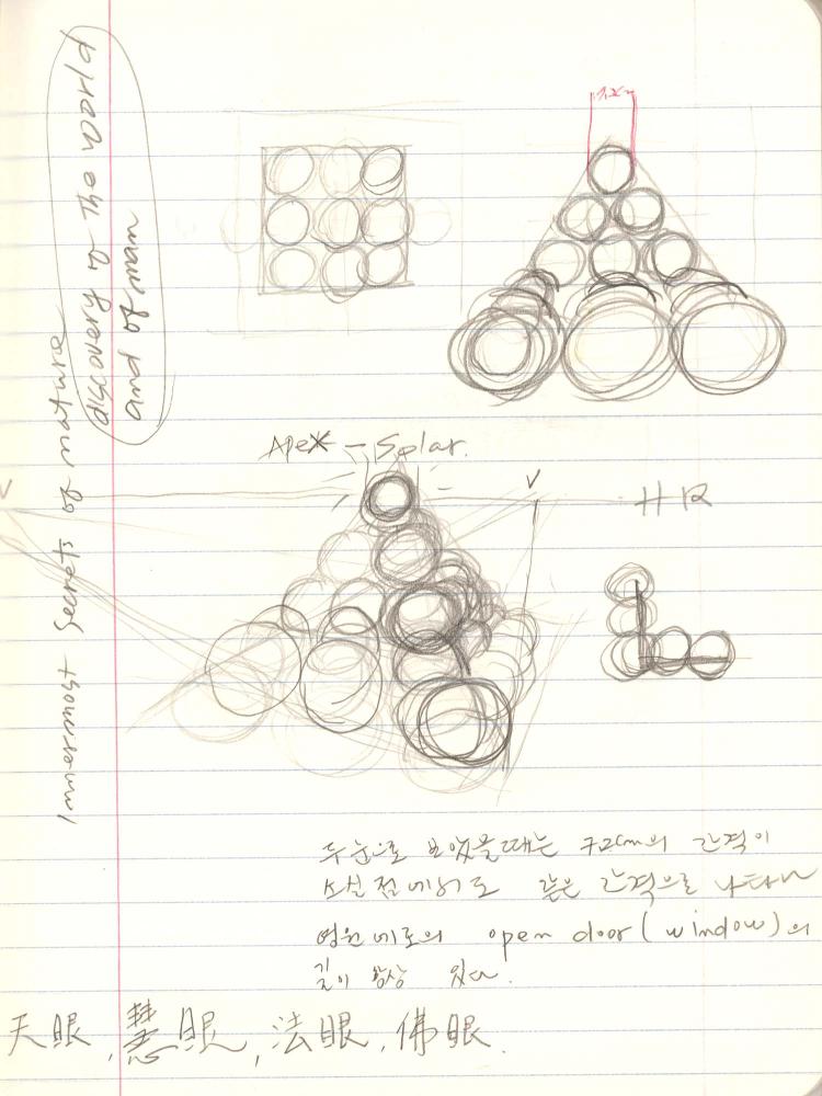 1999년 김차섭 구상노트 3