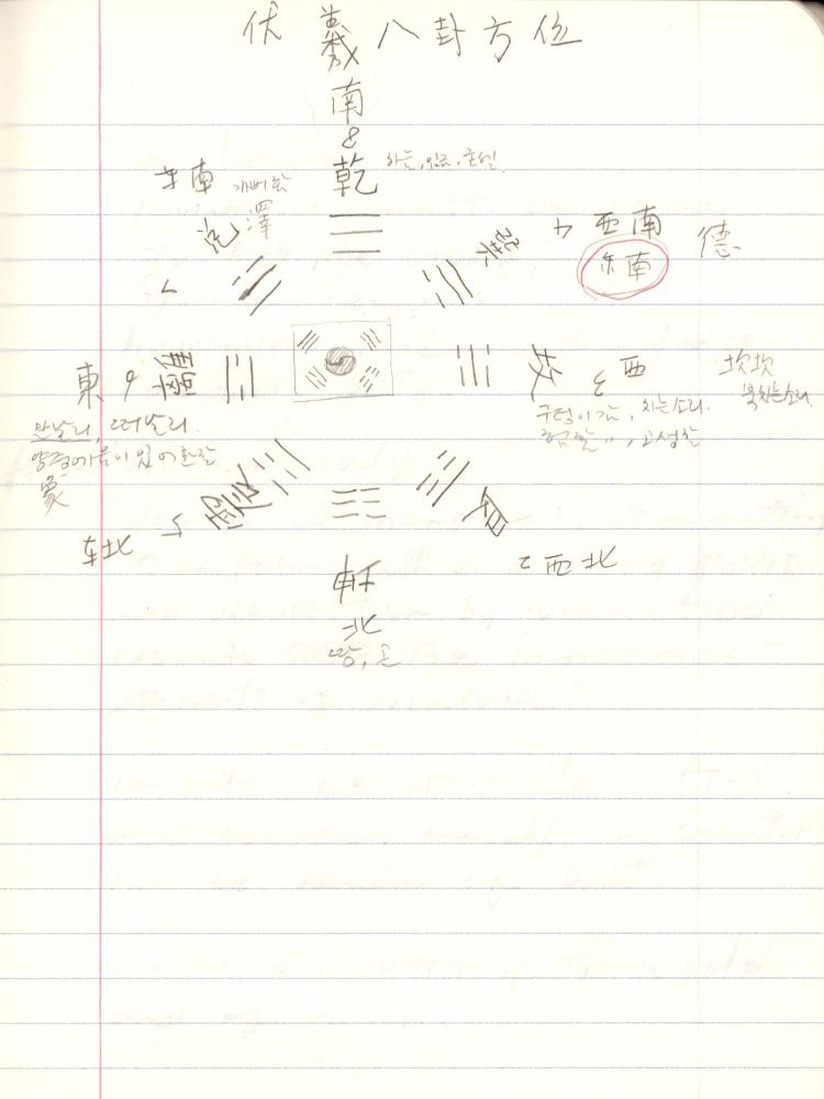 1999년 김차섭 구상노트 3