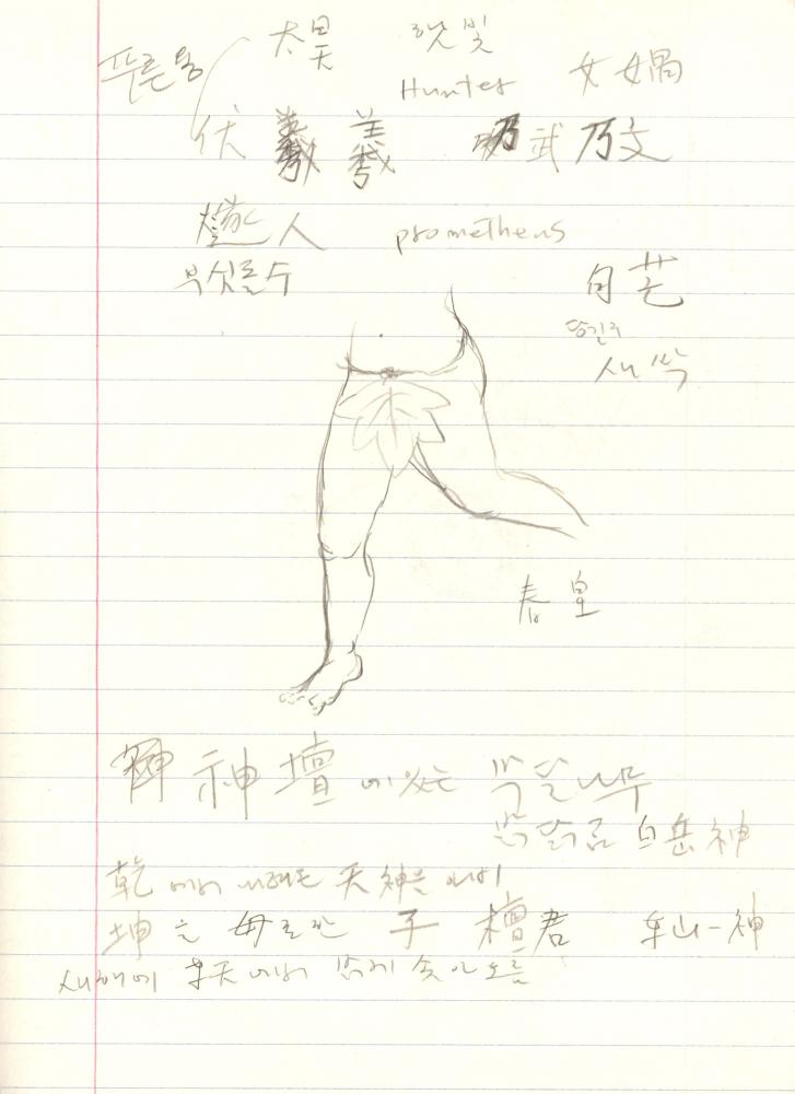 1999년 김차섭 구상노트 3