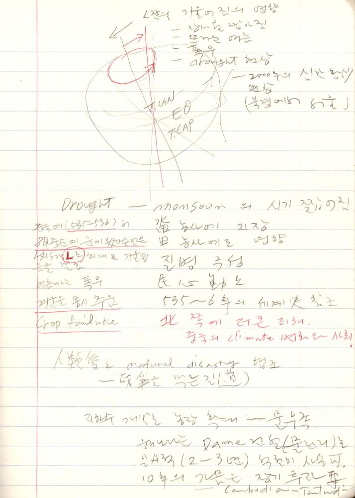 1999년 김차섭 구상노트 3