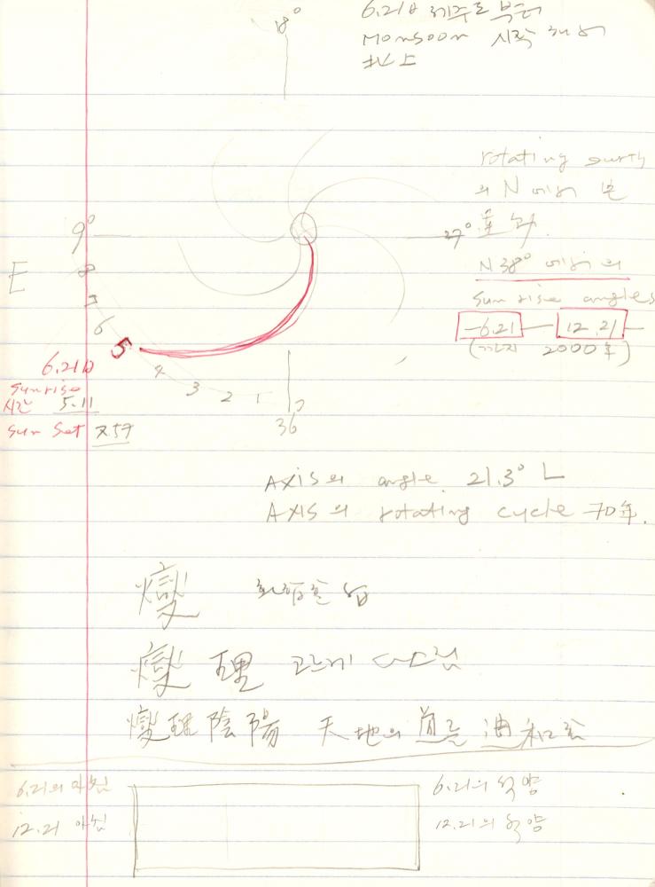 1999년 김차섭 구상노트 3