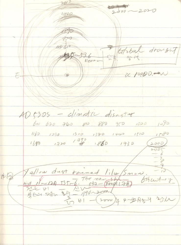 1999년 김차섭 구상노트 3