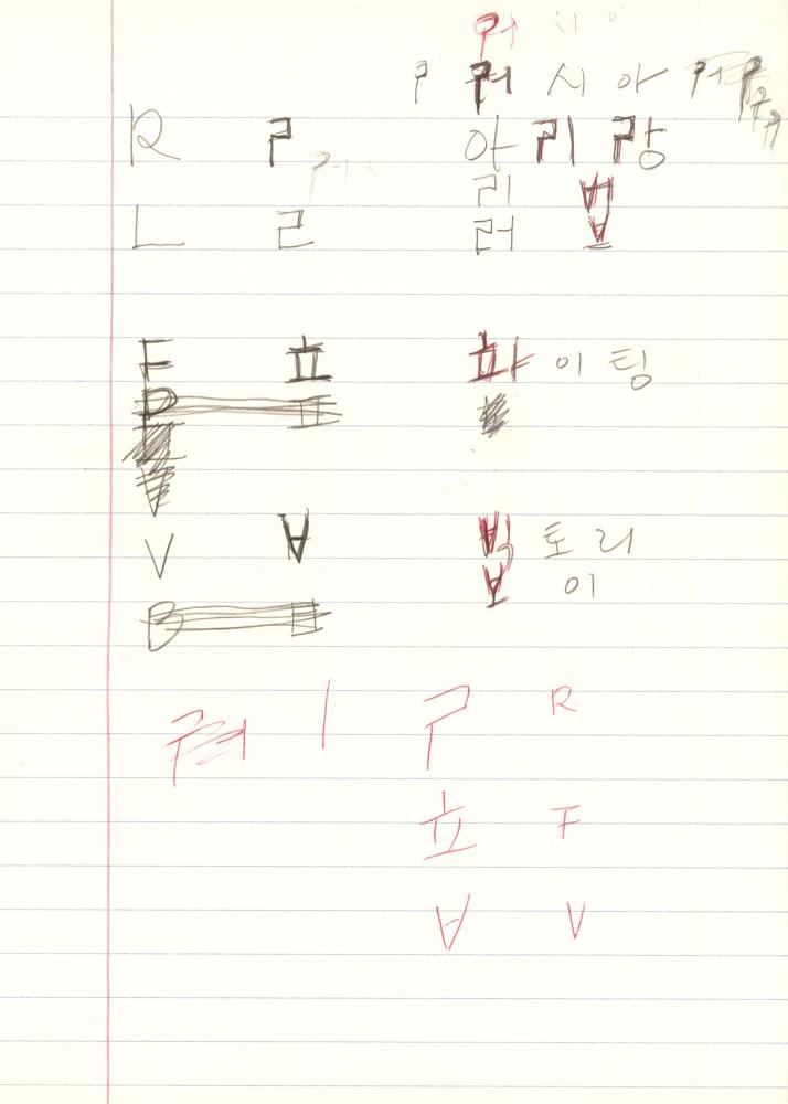 1999년 김차섭 구상노트 3