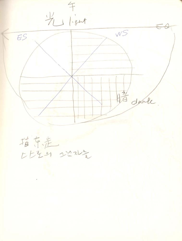 1999년 김차섭 구상노트 4