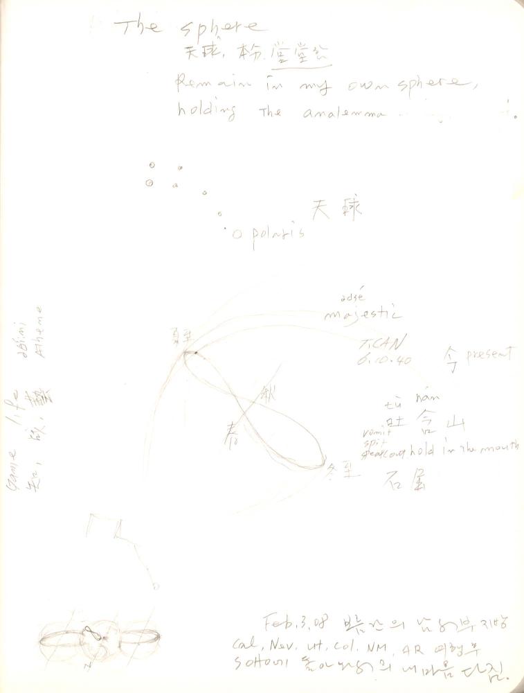 2008년 전후의 김차섭 구상노트