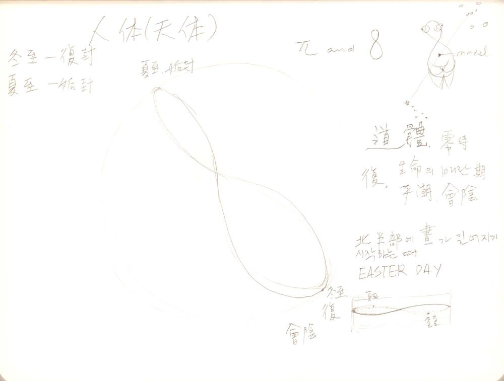 2008년 전후의 김차섭 구상노트