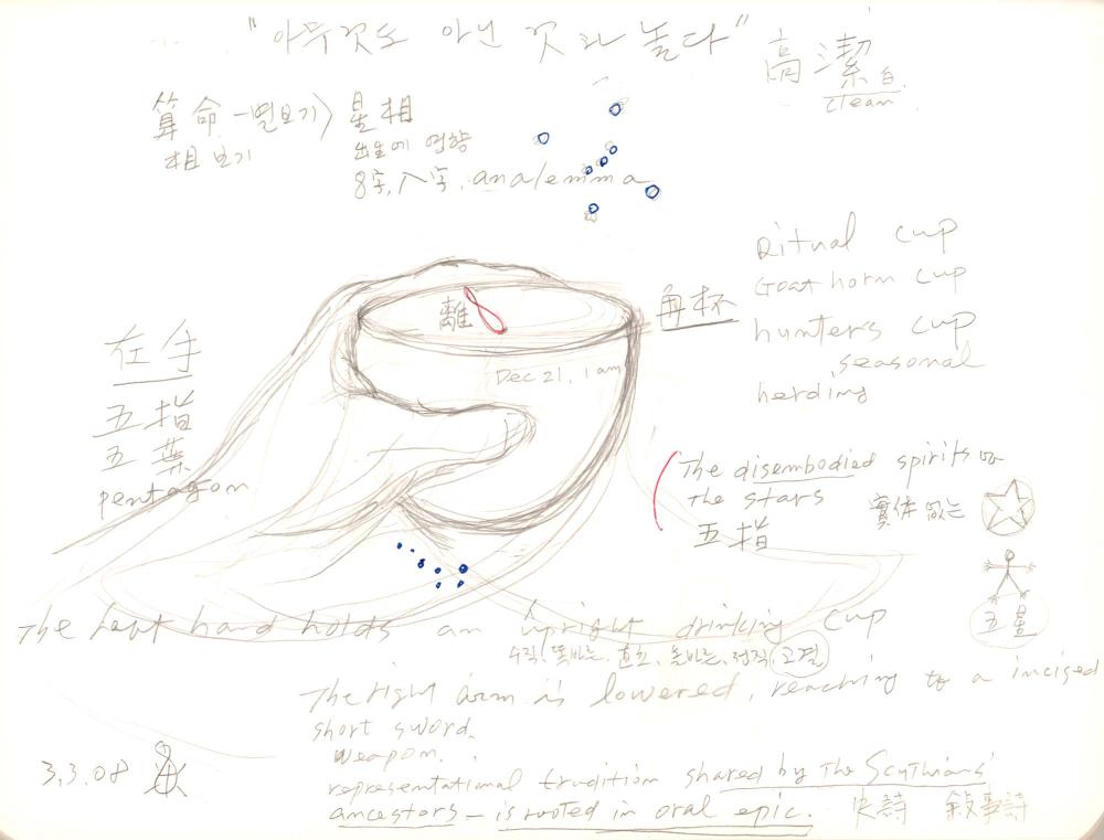 2008년 전후의 김차섭 구상노트