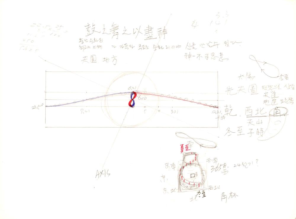 2008년 전후의 김차섭 구상노트