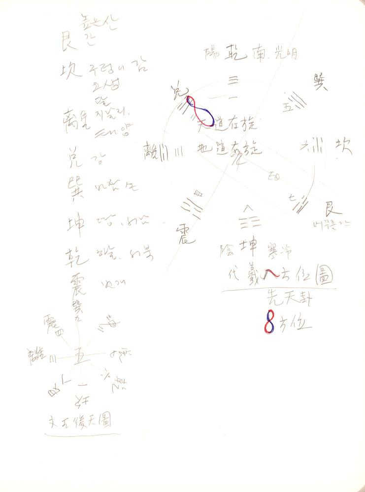 2008년 전후의 김차섭 구상노트