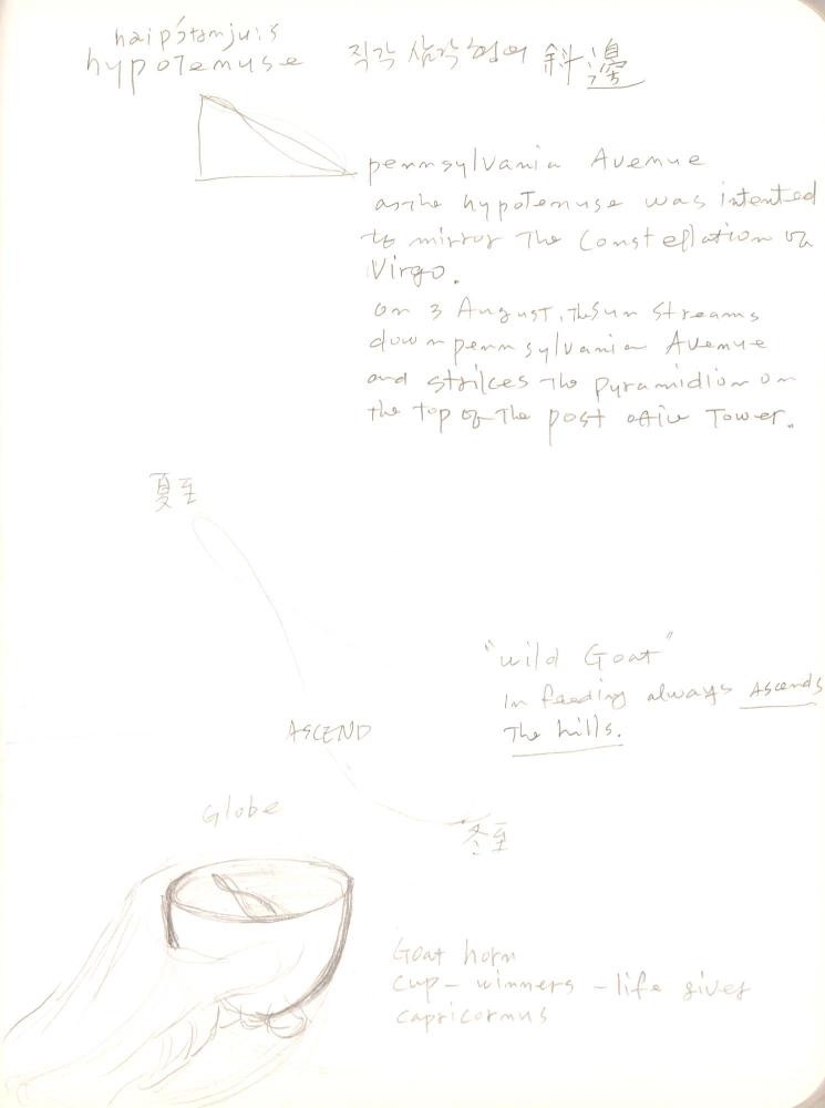 2008년 전후의 김차섭 구상노트