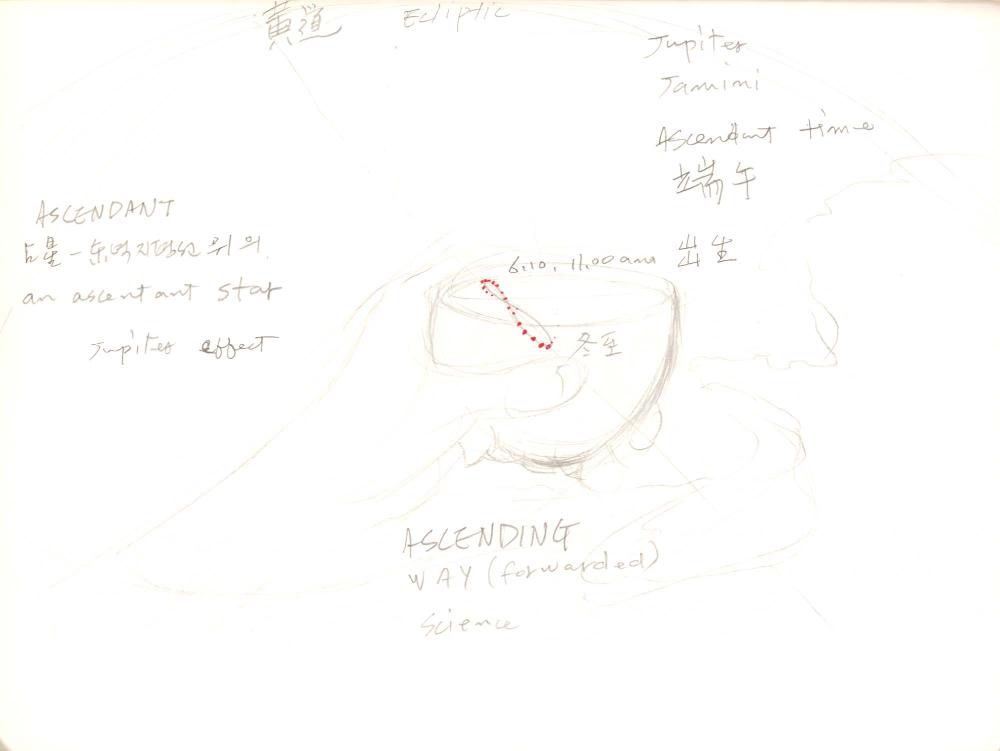 2008년 전후의 김차섭 구상노트