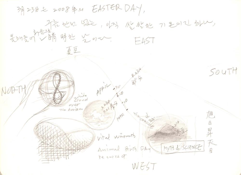 2008년 전후의 김차섭 구상노트