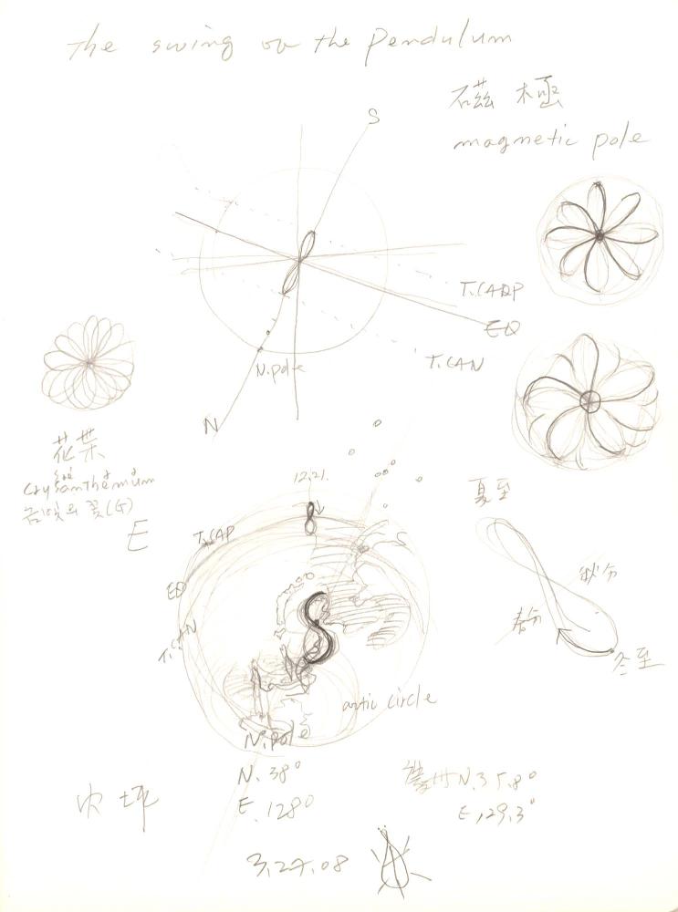 2008년 전후의 김차섭 구상노트