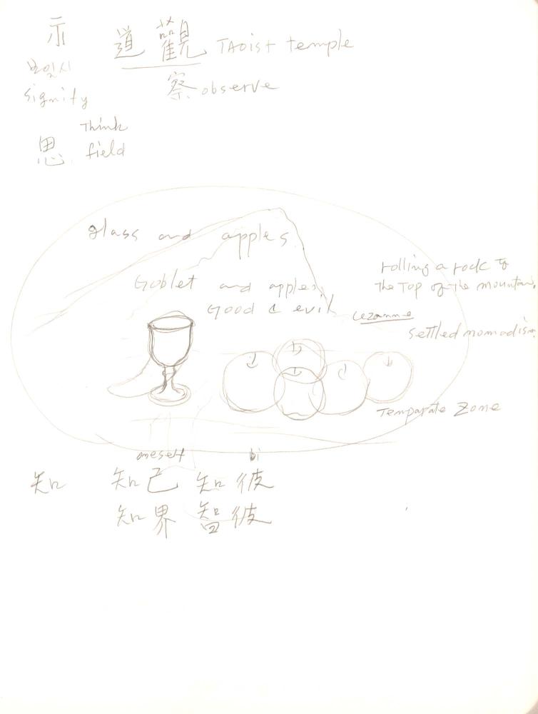 2008년 전후의 김차섭 구상노트