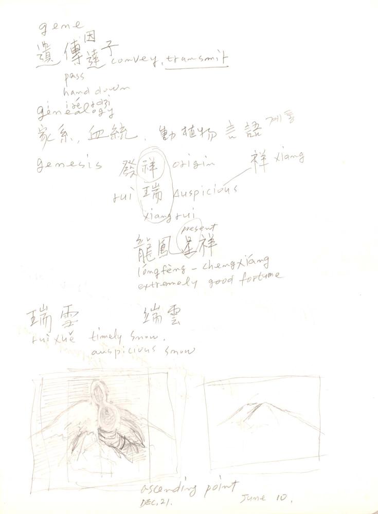 2008년 전후의 김차섭 구상노트