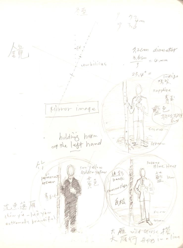 2008년 전후의 김차섭 구상노트
