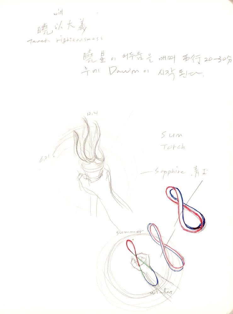 2008년 전후의 김차섭 구상노트