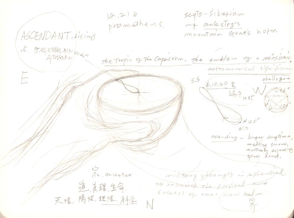 2008년 전후의 김차섭 구상노트