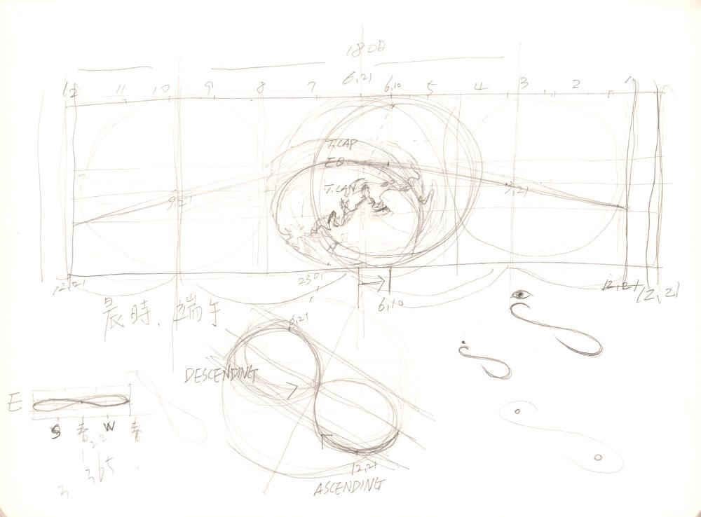 2008년 전후의 김차섭 구상노트