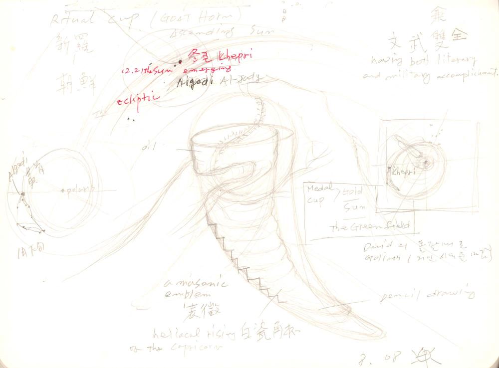2008년 전후의 김차섭 구상노트