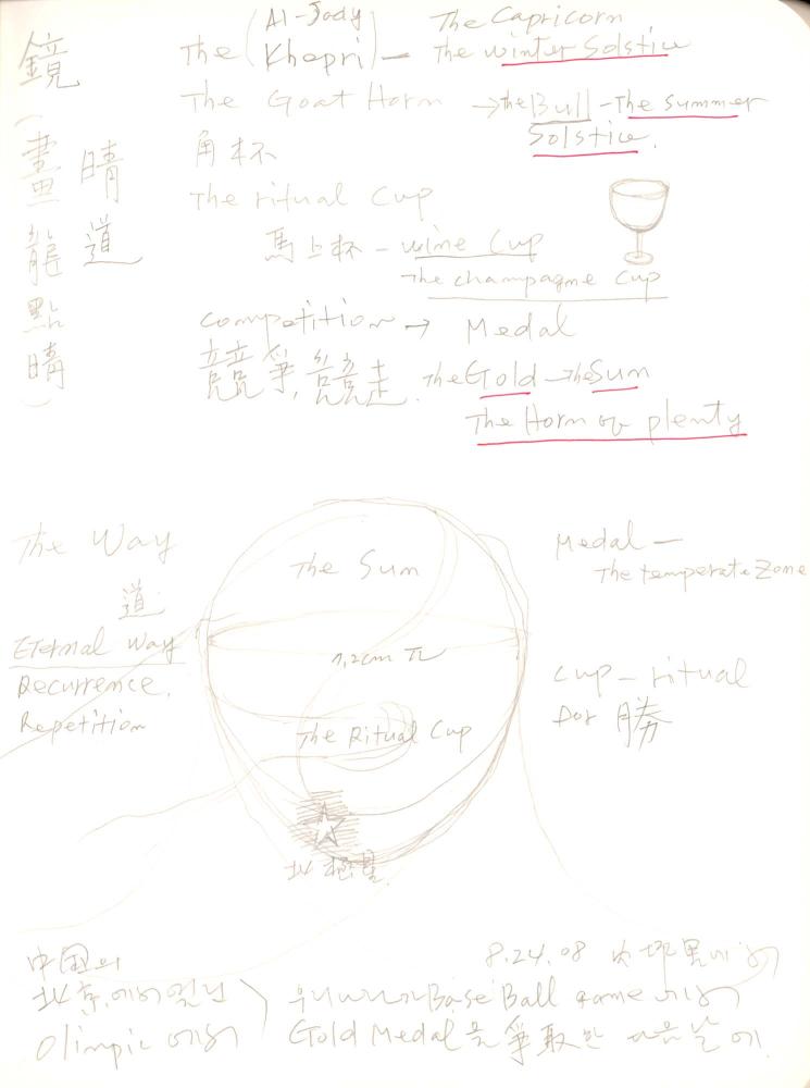 2008년 전후의 김차섭 구상노트