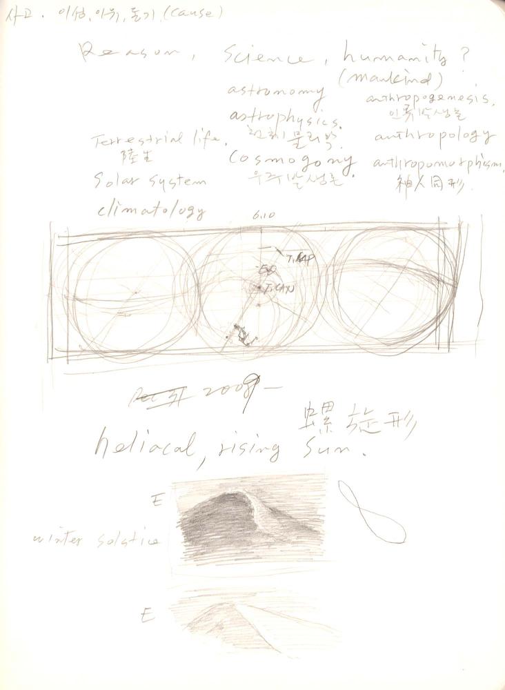 2008년 전후의 김차섭 구상노트