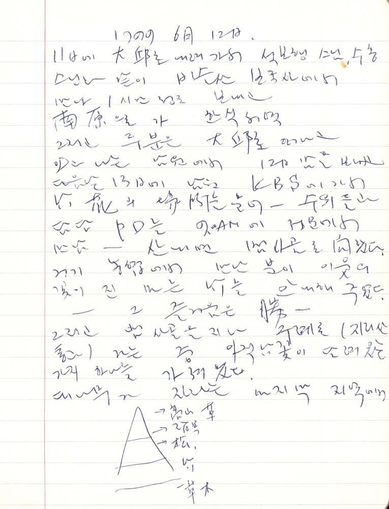 1999년 김차섭 구상노트 5
